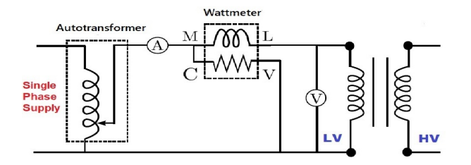Click to enlarge Open Circuit Test Diagram