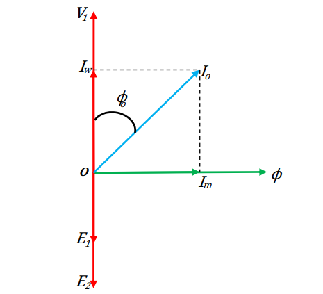 Click to enlarge Phasor Diagram (Open Circuit)