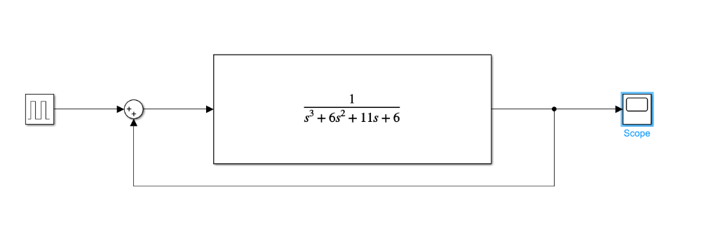 Click to enlarge Figure 3: Simulink block diagram for System 2