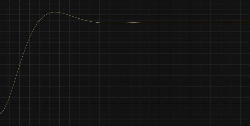 Click to enlarge Figure 4: Simulink output response for System 2