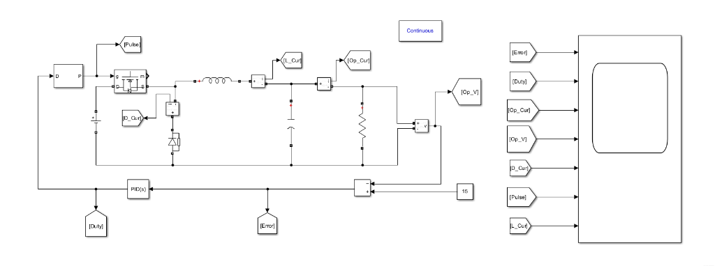 Click to enlarge Figure 3: Closed-loop Simulink model of the buck converter