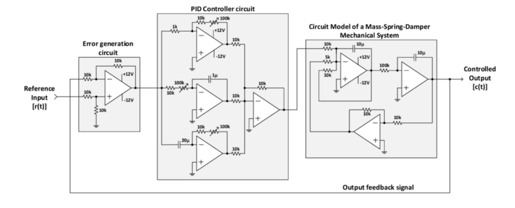 Click to enlarge Complete closed-loop PID control system implementation