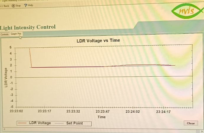 Click to enlarge Closed-loop ON/OFF light intensity control