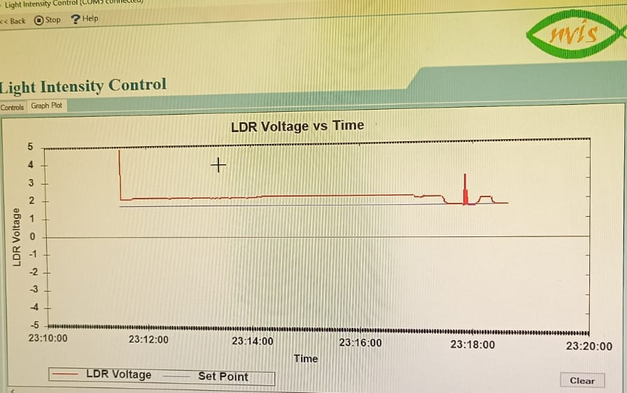 Click to enlarge Open-loop light intensity control
