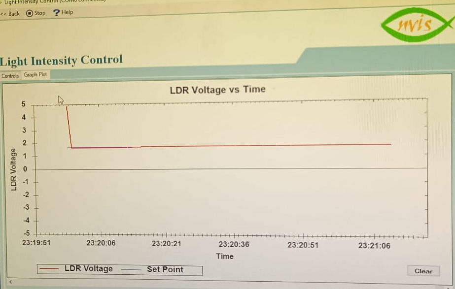 Click to enlarge Closed-loop proportional (P) light intensity control