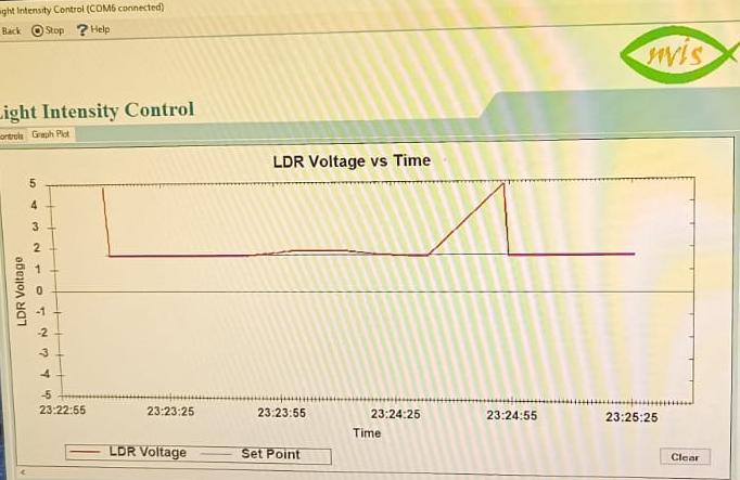 Click to enlarge Closed-loop PI light intensity control