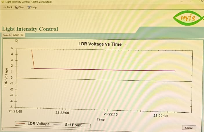 Click to enlarge Closed-loop PID light intensity control