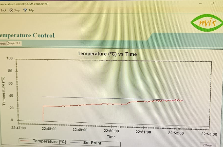 Click to enlarge Closed-loop ON/OFF temperature control