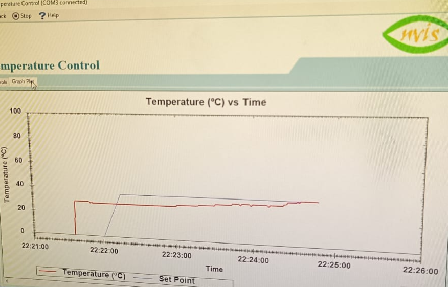 Click to enlarge Closed-loop proportional (P) temperature control