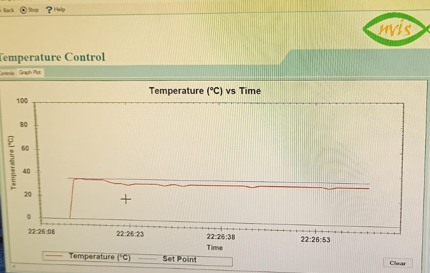 Click to enlarge Closed-loop PID temperature control