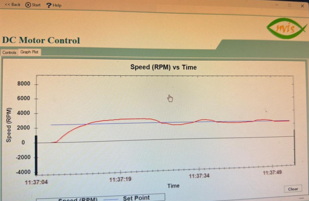 Click to enlarge Closed-loop ON/OFF DC Motor Speed Control
