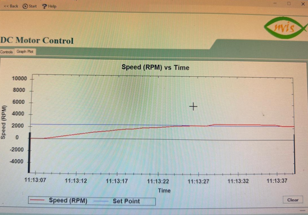 Click to enlarge Open-loop DC Motor Speed Control