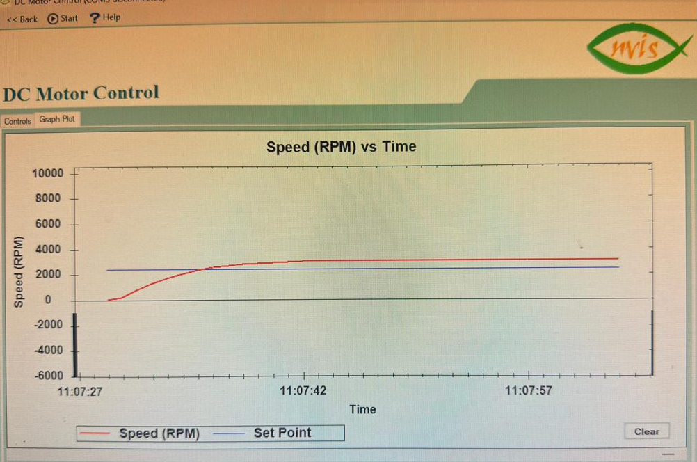 Click to enlarge Closed-loop Proportional (P) DC Motor Speed Control