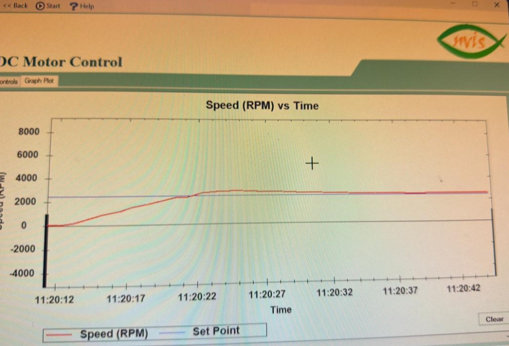 Click to enlarge Closed-loop Proportional-Integral (PI) DC Motor Speed Control