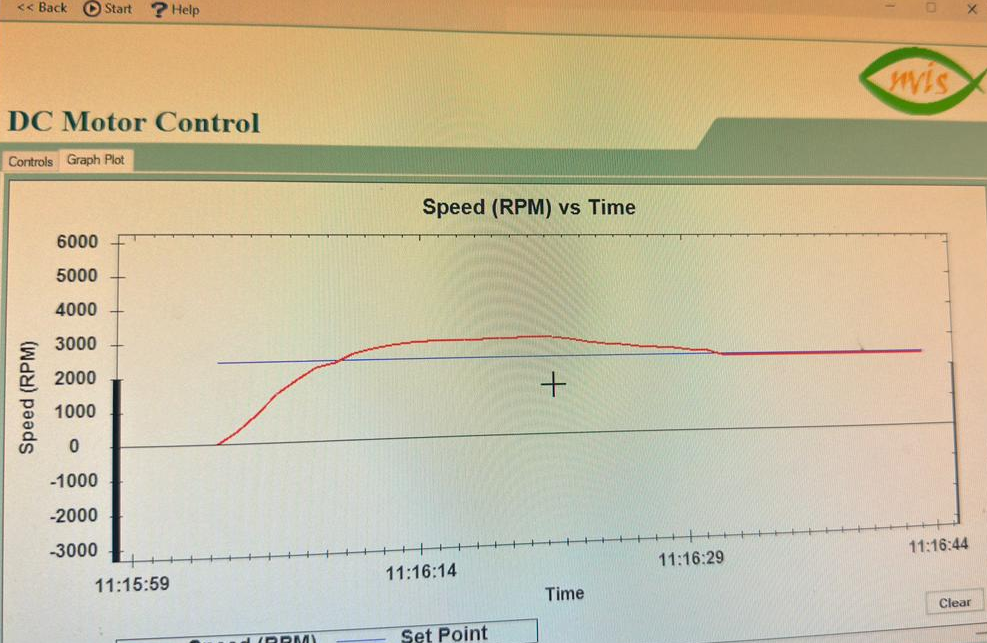 Click to enlarge Closed-loop Proportional-Integral-Derivative (PID) DC Motor Speed Control