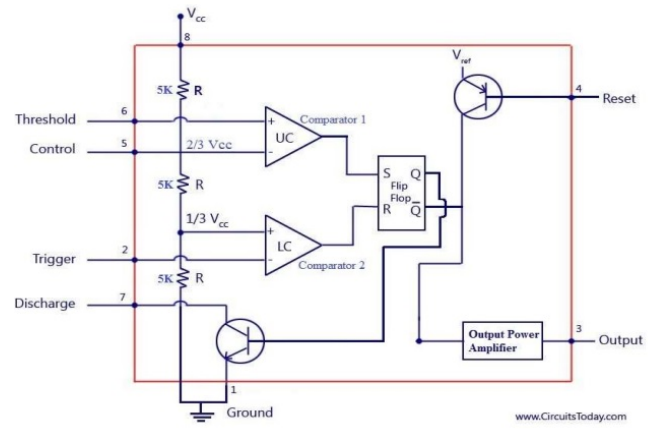 Click to enlarge Block diagram of the 555 IC Timer showing internal comparators, flip-flop, discharge transistor, and voltage divider