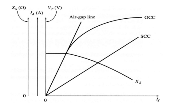Click to enlarge Figure 2: OCC and SCC plotted on the same graph