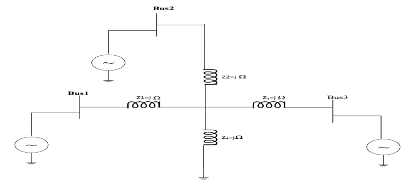 Click to enlarge 3-Bus network with generators as ideal voltage sources (Q2)