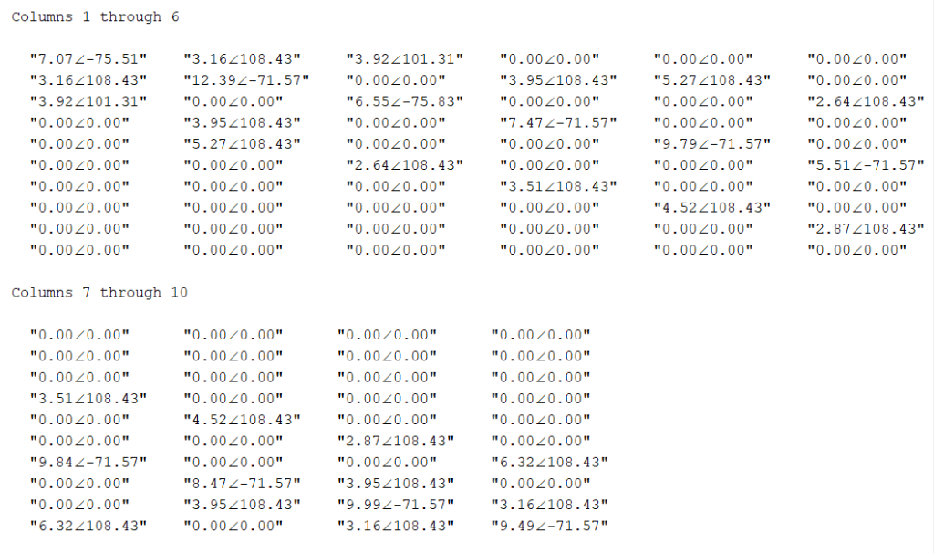 Click to enlarge Figure 9: Computed Ybus for Q3 Polar Form