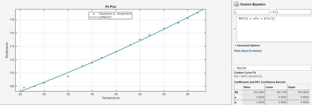 Click to enlarge Figure 2: Curve Fitting for RTD Parameters